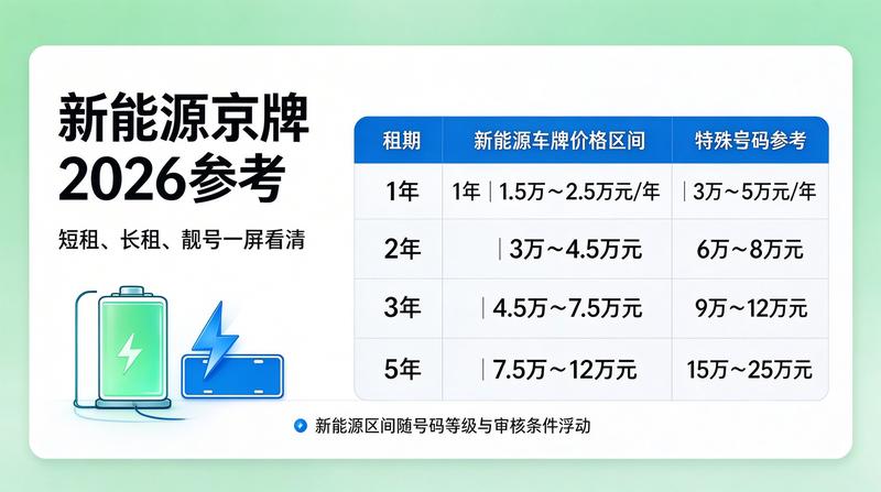 新能源汽车充电桩普及率